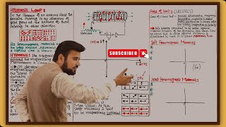 Hysteresis Loop  Remanence Magnetization and Coercivity  Hysteresis loss  Usman Shani [upl. by Rizika998]