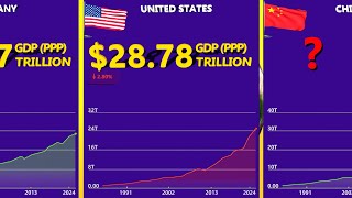 2024 Richest Countries  GDPPPP Ranking the Worlds Richest Countries by GDPPPP [upl. by Ryhpez]