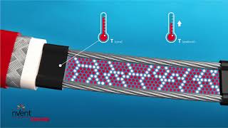 RAYCHEM Self Regulating Heating Cable English [upl. by Refotsirk]