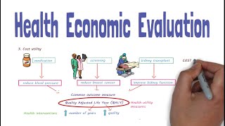 Health Economic Evaluation Basics  Putting a price tag on health [upl. by Aerbua]