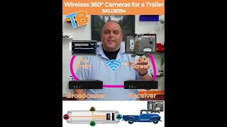 Worlds first Wireless 360° View Camera for a trailer 1080P [upl. by Psyche]