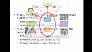 11 Advanced Accounting Consolidated Statement of Cash Flows [upl. by Deyas]