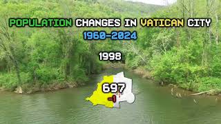 Population changes in Vatican City 19602024 [upl. by Htehpaj]