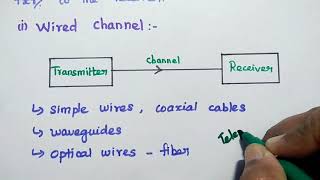 Introduction to Communication Systems  Block Diagram of Communication [upl. by Benedict655]