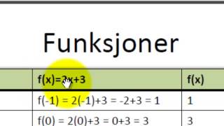 koordinatsystemfunksjoner og grafer [upl. by Ahsinaw]