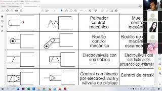 Neumatica A Refuerzo de simbología [upl. by Siloam]