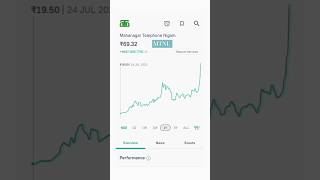 mtnl share news mtnl stockmarket share sharemarket stocks shorts ytshorts [upl. by Naruq]