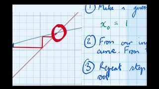 Introduction To Fixed Point Iteration and Numerical Methods [upl. by Hankins969]