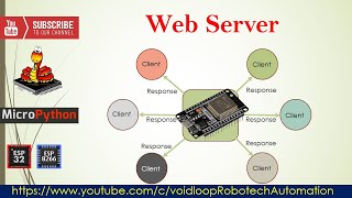 15 WebServer introduction with microPython and ESP32 amp ESP8266 [upl. by Marsden]