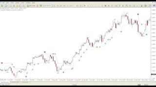 Trend Trading Indicator for Metatrader MT4MT5 [upl. by Edrahs88]