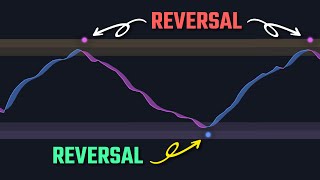 100 Accurate Reversals Using The Enhanced WaveTrend Indicator [upl. by Eissert]