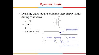 VLSI Design Dynamic Logic [upl. by Matthia]