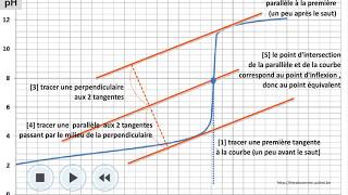 Methode des tangentes [upl. by Yelsehc]