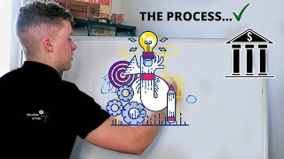 The ATM Process Explained [upl. by Felder]