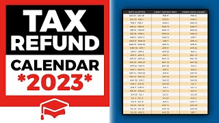 When To Expect Your Tax Refund In 2023 [upl. by Kennet751]