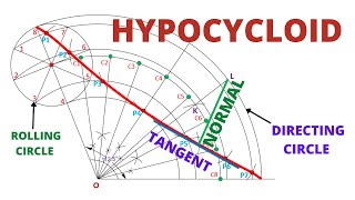 HOW TO DRAW THE HYPOCYCLOID IN ENGINEERING DRAWING [upl. by Annawit]