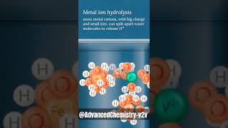 Metal ion hydrolysisshortsfeed chemistry education fyp [upl. by Neelyar]