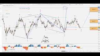 Richard Tatarus Technical Analysis Showcase [upl. by Theis]