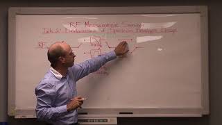 Introduction to Spectrum Analysers basics for beginners [upl. by Ettenauq]