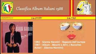 1982  Gianna Nannini  Ragazzo delleuropa [upl. by Ahsemit653]