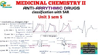 AntiArrythmic drugs Medicinal Chemistry 2 classification with SAR Unit 3 sem 5 b pharmacy part 1 [upl. by Ashmead623]