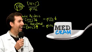 Medical Acid Base and ABGs Explained Clearly by MedCramcom  3 of 8 [upl. by Naryk]