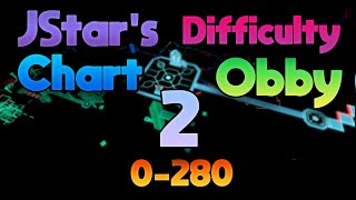 JStars Difficulty Chart Obby 2 Stages 1280 [upl. by Ecnarepmet]