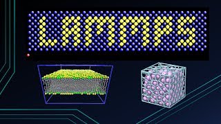 Equilibration Simulation of Polymer Nanocomposites using NVTLAMMPS [upl. by Starobin]