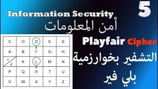 Playfair Cipher خوارزمية بلي فير [upl. by Gertrudis]