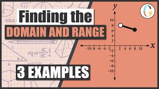 Write the Domain and Range of Each Function Using Interval Notation [upl. by Feodore]