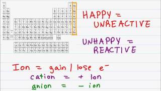 Intro to Orgo 3 of 5 Octet Rule Bonding Ionic NonPolar and Polar Covalent [upl. by Gnahk765]