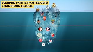 Iceberg Clubes UEFA Champions League 20242025 [upl. by Edrei168]