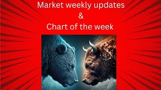 Best time to buy these shearMarket weekly updates shearmarket nifty chartoftheweek chart [upl. by Clabo]