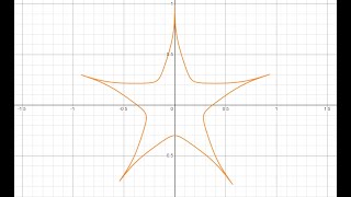 Desmos Star Graphing Tutorial [upl. by Niamor269]