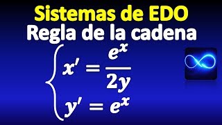 14 Método de regla de la cadena para resolver sistema No lineal [upl. by Ecirum]