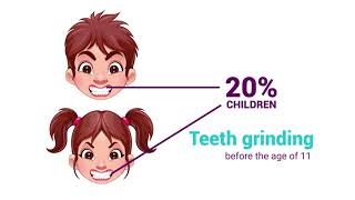 What is Bruxism in Children and How To Treat It  Dr Silman Smile Spa [upl. by Gaile]