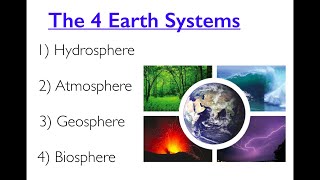 The Four Earth Systems [upl. by Ennovehs440]