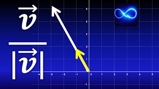 10 Vectores unitarios ¿qué son y cómo calcularlos Con gráfica  Cálculo vectorial [upl. by Noiwtna715]