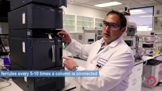 Installation of a Phenomenex Column onto a Waters® ACQUITY® UPLC® System [upl. by Renado]