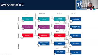 Announcing the buildingSMART Regulatory Information Requirements [upl. by Iilek]