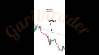 VWAP strategy [upl. by Einallem]