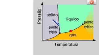 Mudanças de fase  Entenda o diagrama de fases [upl. by Lamp]