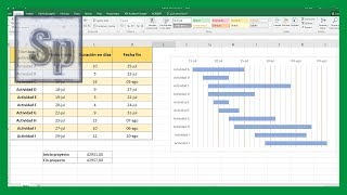 Cómo crear un DIAGRAMA de GANTT en Excel  Cronograma usando los gráficos [upl. by Kentiggerma829]