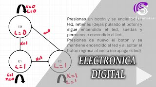 Hacer un diagrama de Estados  Diseño Secuencial [upl. by Bedad832]