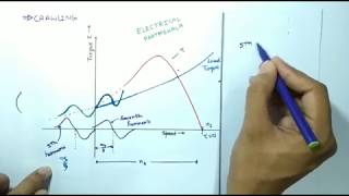 IM18 crawling in induction motor Hindi [upl. by Izaak]