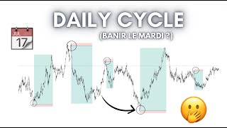 Comment Utiliser le Cycle de Liquidité pour Éviter les Mauvais Biais en trading EP 1 [upl. by Atsillak]