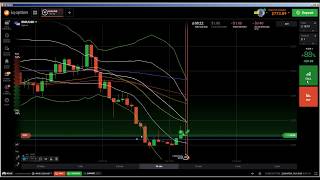 📈 Price Action IQ Option price action live trading price action setups analysis and patterns [upl. by Naihtniroc]