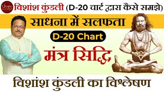 D20 chart analysis  विशांश कुंडली का विश्लेषण  Divisional charts  How to read Divisional Charts [upl. by Zobias]