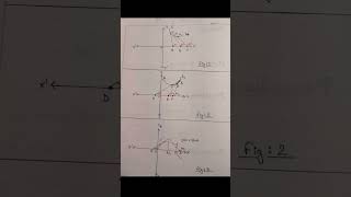 Class 12 maths practical topicTo understand the concept of increasing function and decreasing fun [upl. by Bobinette]