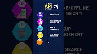 Flight API Integrartion  Sabre GDS API Integration  Amadeus GDS Integration  Nibble Software [upl. by Rugg]